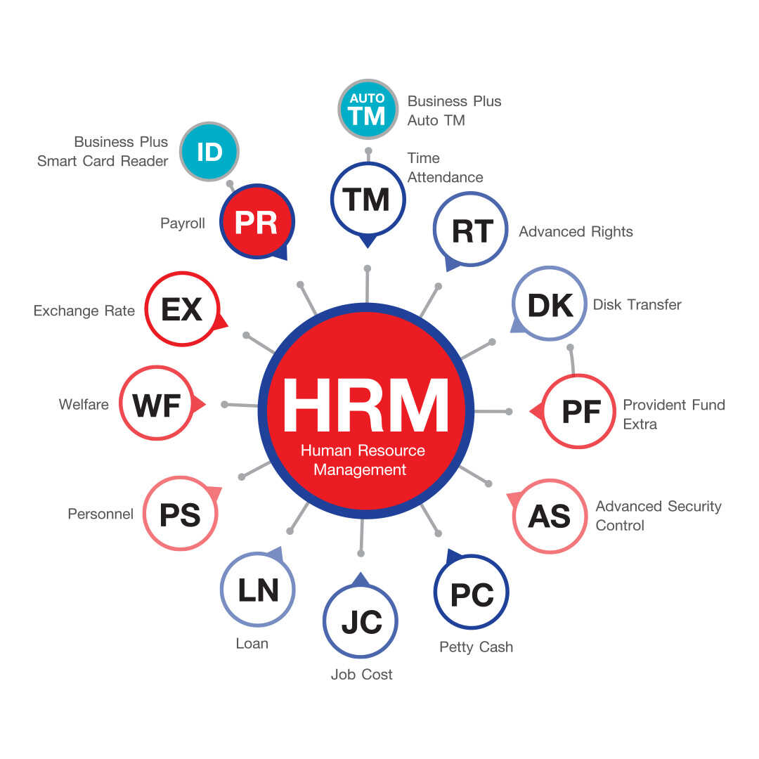 โปรแกรมเงินเดือนสำเร็จรูป Business Plus HRM